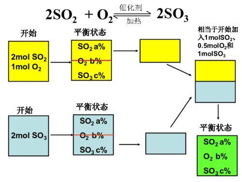 等效平衡视频